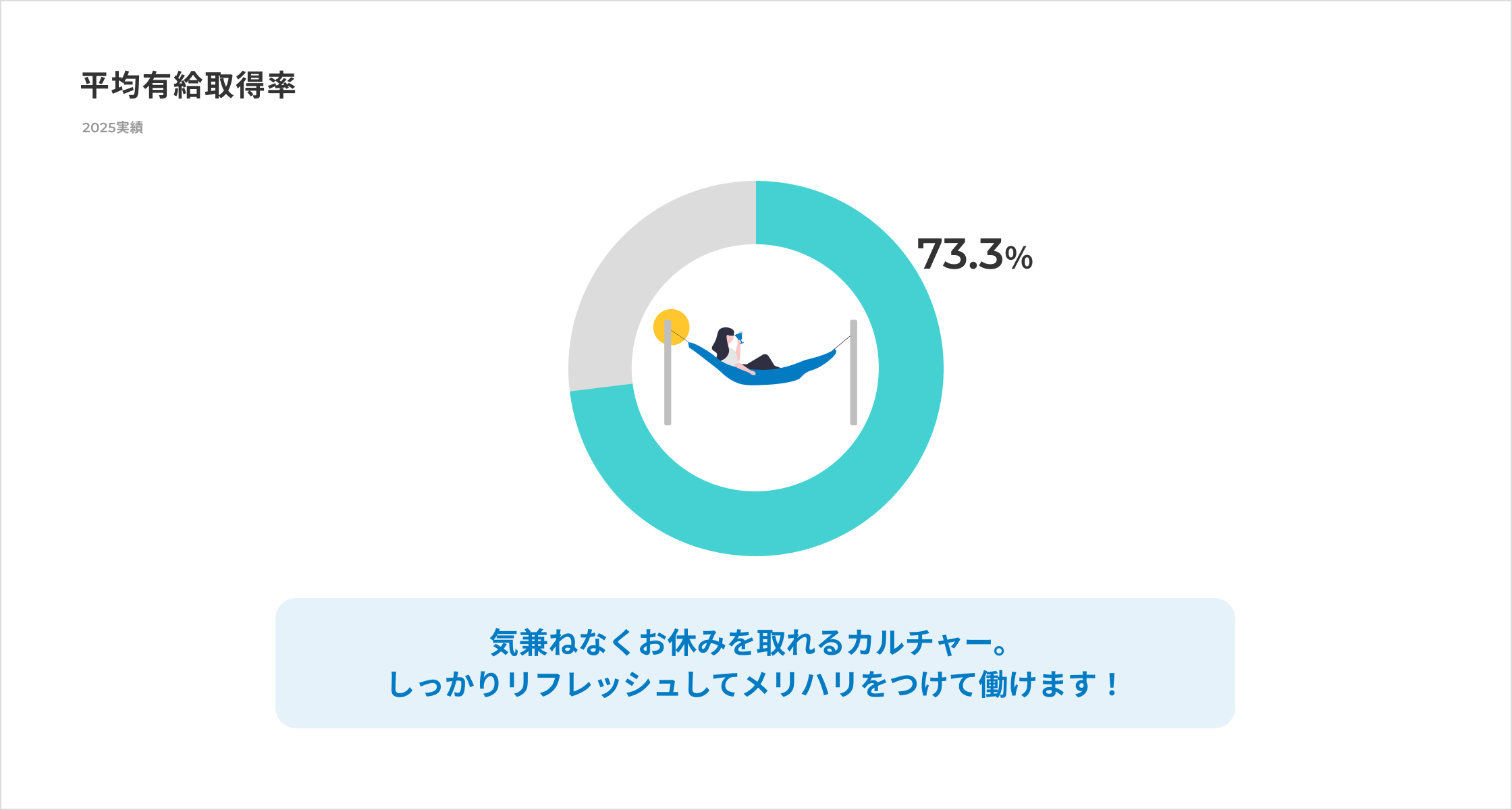 平均有給取得率