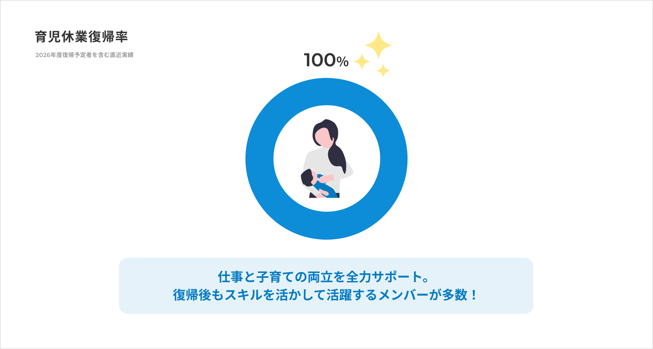 育児休業復帰率