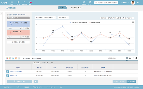 人材情報分析・組織分析