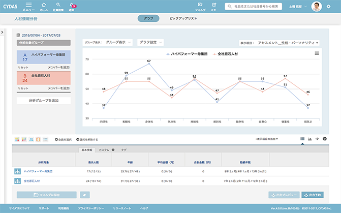 人材情報分析・組織分析